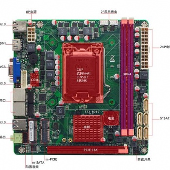 ITX双网口6USB多SATA支持酷睿8/9代CPU HDMI*VGA多显示B360主板