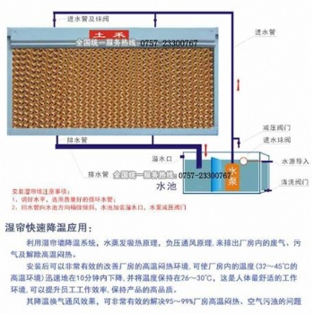 养猪场通风降温水帘墙