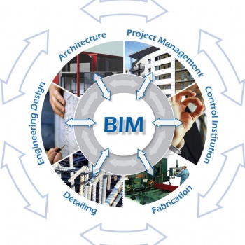 BIM报名绿色通道马上截止