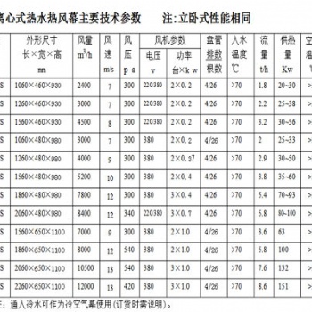 RM20离心式热水热风幕型号RM15 RM25型