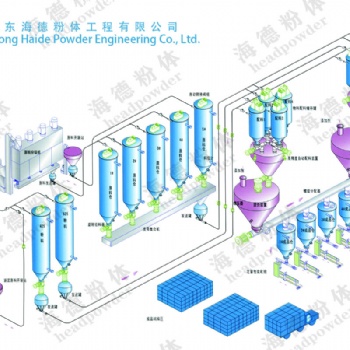 粉体气力输送计量配料系统