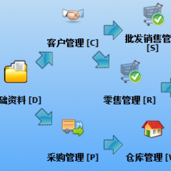 免费进销存。手机、平板、电脑都可以使用。