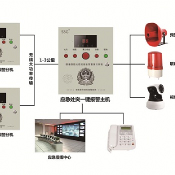 一键式校园报警装置，校园紧急式报警器