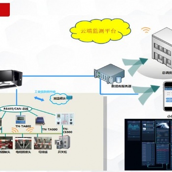 泰恩科技电力无线测温云平台系统是如何应用