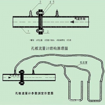 瓦斯抽放管路用孔板流量计型号 DN150瓦斯流量计