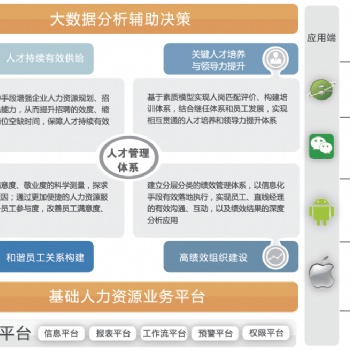 宏景HCM人力资源管理软件