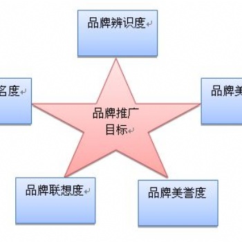 东莞横沥网店代运营 阿里店铺装修 淘宝代运营 电商培训