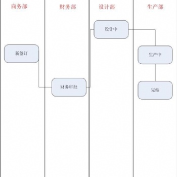 菜谱餐料企业资源管理系统