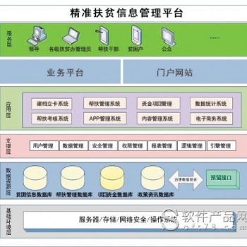 精准扶贫大数据平台系统