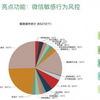 如何防止员工离职把客户资源带走