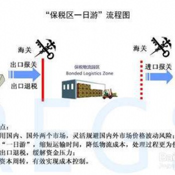 保税区一日游应该提供什么资料