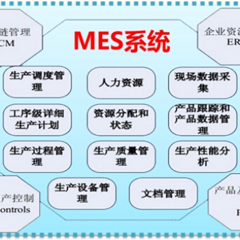 汇天成智慧工厂管理系统——MES系统