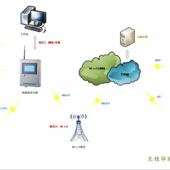 济南祥控无线环境监测系统