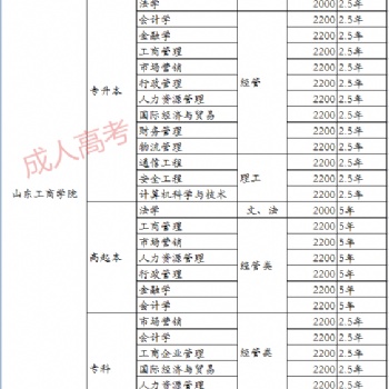 学历教育专本科2020年函授学历报名学信网可查