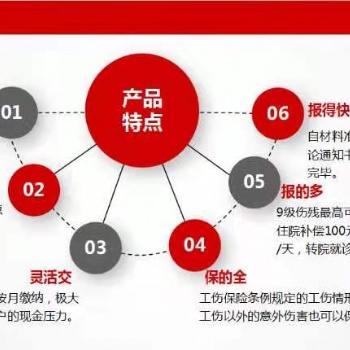 雇主责任险与工伤险的区别