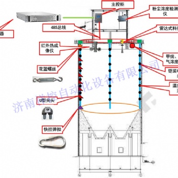 圆筒煤仓环境监测系统