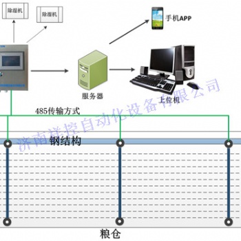 济南祥控粮仓环境监测系统