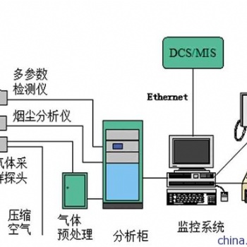 砖厂脱硫塔烟气排放连续在线监测系统（环保局联网）