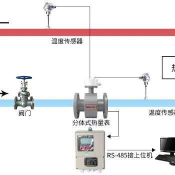 空调电磁热量表表选深圳青天安装服务有优惠
