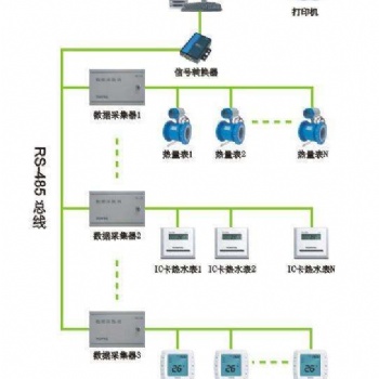 中央空调能量计优惠配套和安装选深圳青天