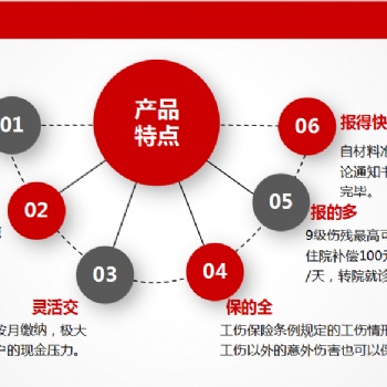 一张图带你看懂：社保工伤险，雇主责任险，团体意外险