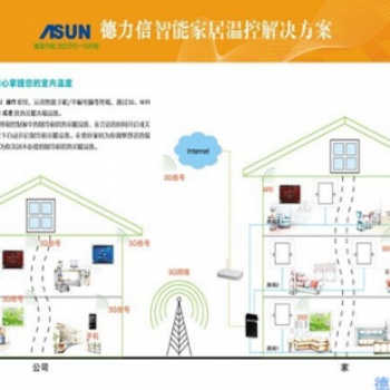 T3300代手机远程控制系统