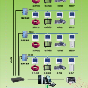 T3600电地暖集中控制系统(互联网)