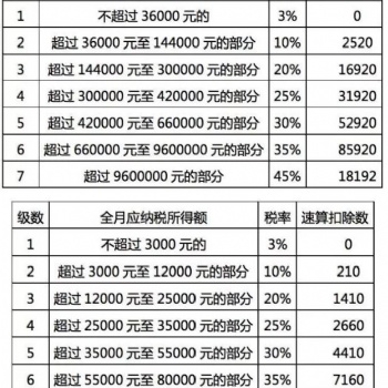 好会计帮助企业合理避税