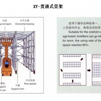 山东厂家免费规划设计贯通式货架、驶入式货架