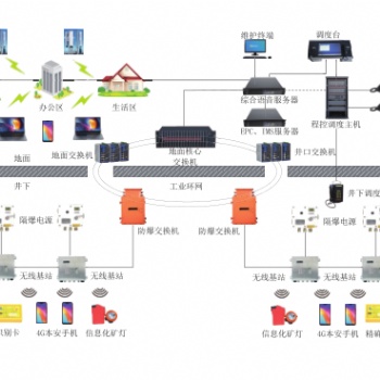 矿用4G无线通讯系统