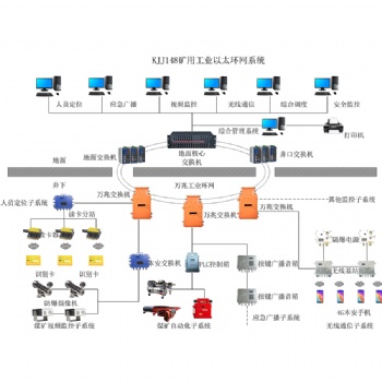 矿用万兆网络建设系统设备