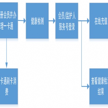 健康检测系统_智能体检系统供应商