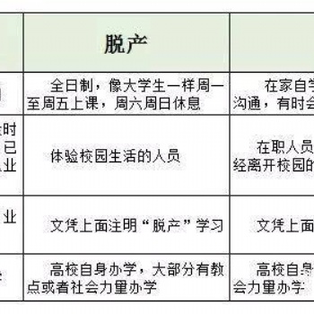 南充成人高考三种学习方式的区别
