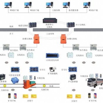 矿用运输监控管理系统