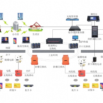 矿用无线通讯系统..