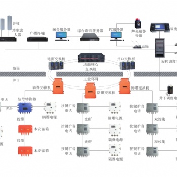 矿用井下应急广播系统