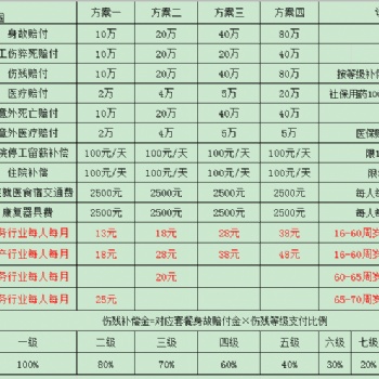 雇主险可以给没有签劳务合同的员工买嘛