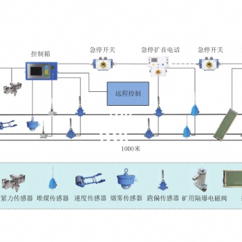 矿用皮带保护系统..