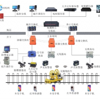 矿用斜巷综合监控系统