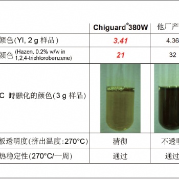 PET薄膜/光伏膜用紫外光屏蔽剂Chiguard 380W