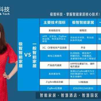 极智智能家居带来的智能生活体验