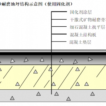 中山金刚砂耐磨地坪施工找三川大业