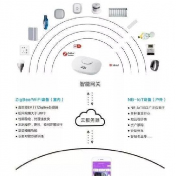 极智智能，让你让你的生活“聪明”起来