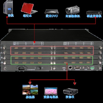 视频矩阵 深圳HDMI视频矩阵厂家定制优惠 量大从优