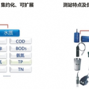 黑臭水体管控整体解决方案(黑臭管控)