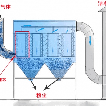 内蒙工业锅炉除尘器厂家