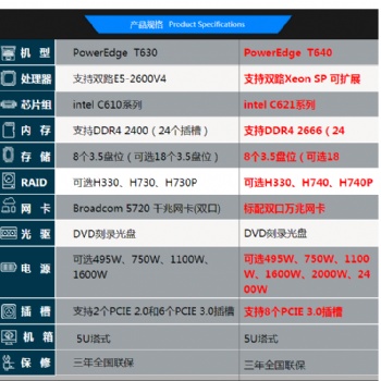 戴尔（DELL） T640 塔式服务器主机