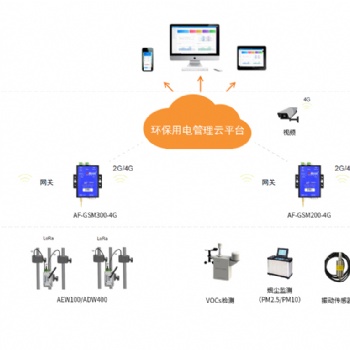 杭州推广在线监测环保用电云平台