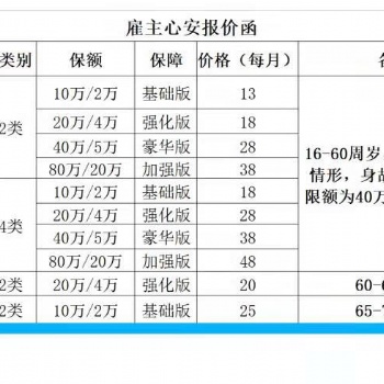 购买雇主责任险的好处。