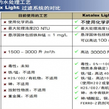 饮用水东北地区等铁锰超标处理办法！